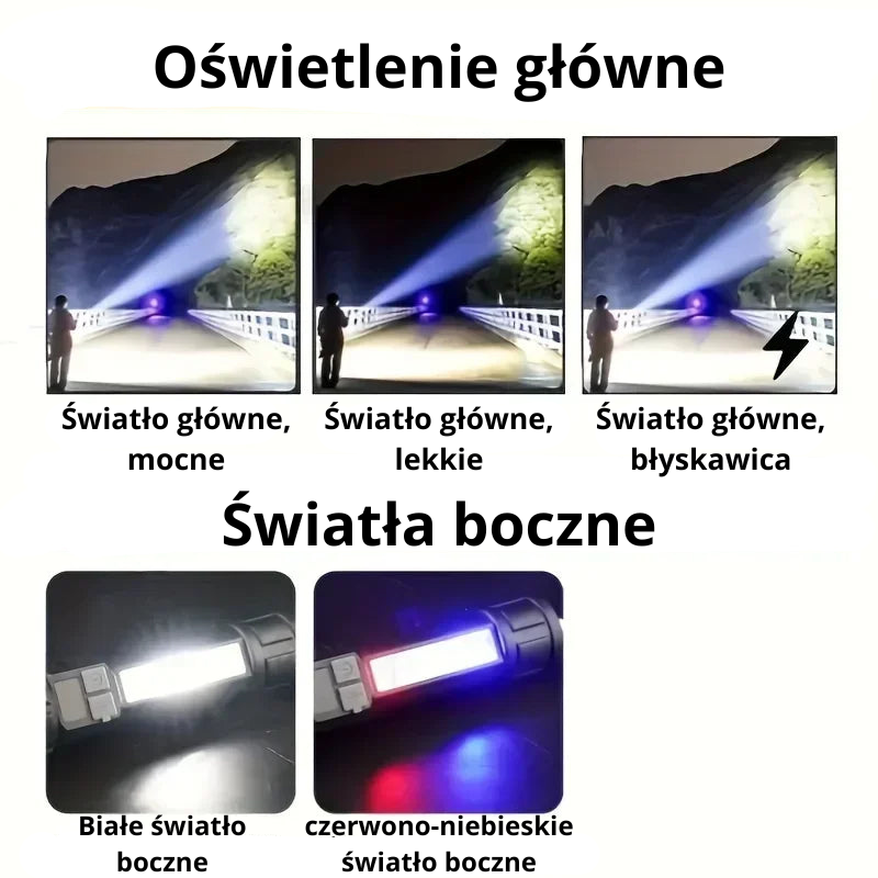 Wodoodporna ładowarka Heinast 350lm