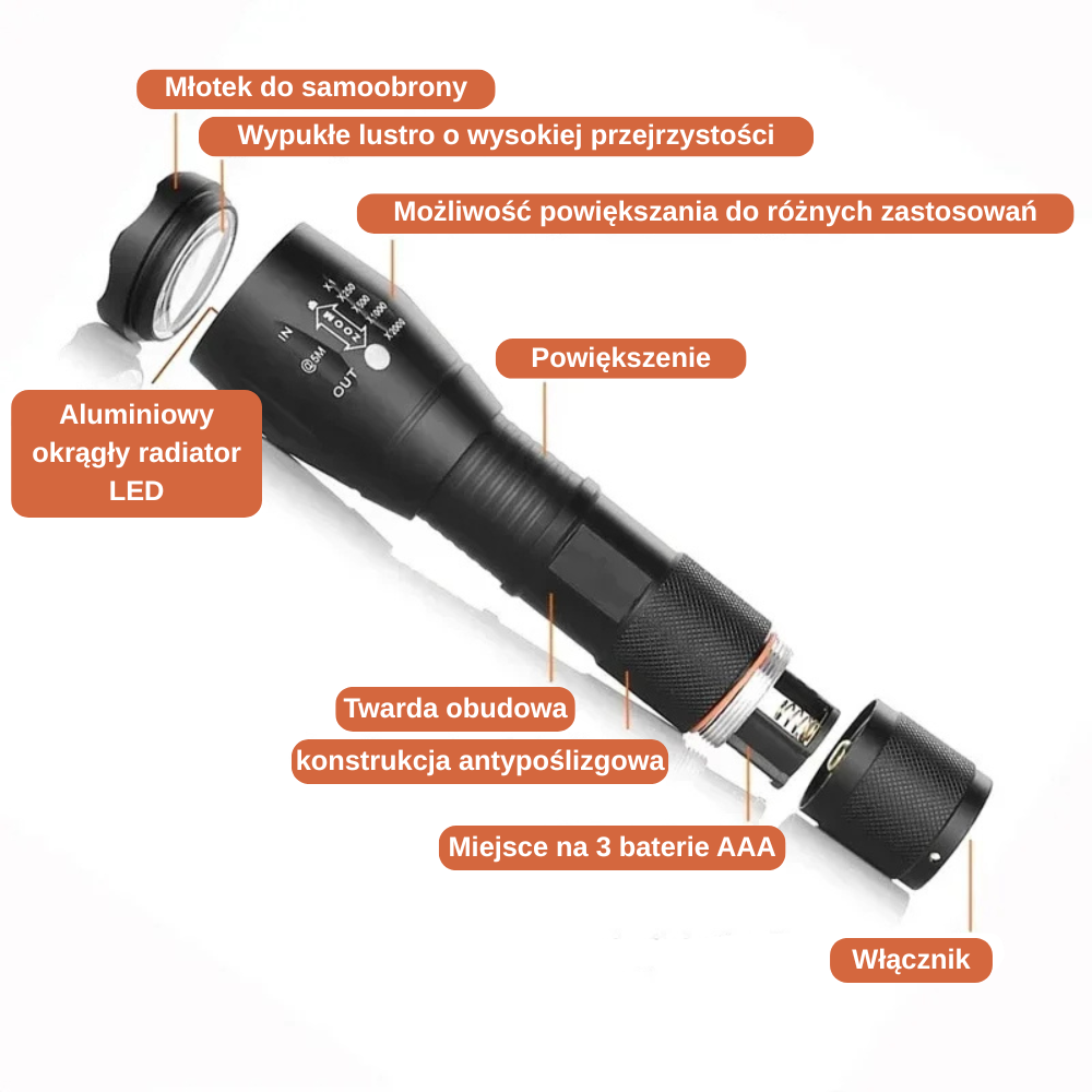 Ultra jasna, wodoodporna latarka kempingowa 1200lm 18650mAh