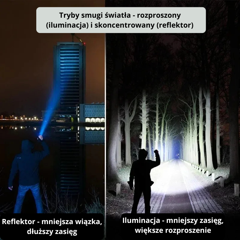 Latarka kempingowa LED o dużej mocy, z funkcją zoomu i 4 trybami świecenia